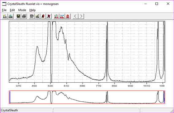 fluoriet pl532